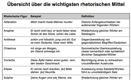 Rhetorische Mittel im Deutschunterricht - Übersichtsblatt, einführende