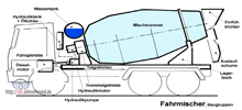 Betonmischer
