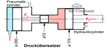 Druckübersetzer