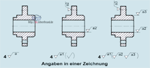 Flanschlager: Oberflächensymbole
