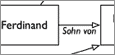 Personenkonstellation von Kabale und Liebe - Snipplet