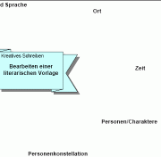 Vorschau: Arbeitsblatt kreatives schreiben