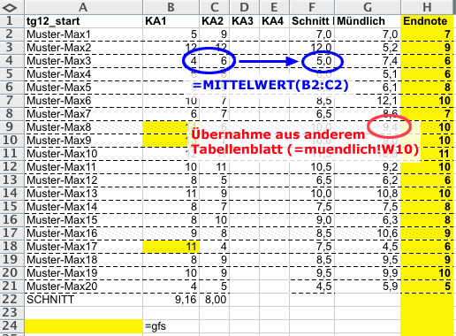 Zusammenfassendes Tabellenblatt mit allen Schülerleistungen in der Übersicht (Screenshot)