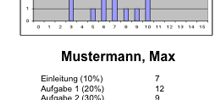 Rückmeldebogen für Schüler/innen - Ausschnitt