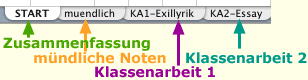 Mehrere Tabellenblätter für einzelne Schülerleistungen (Screenshot)