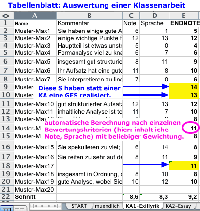 Tabellenblatt für eine Klassenarbeit/Klausur (Screenshot)