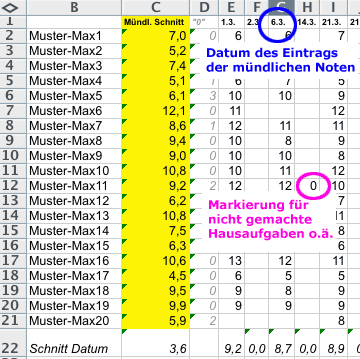 Tabellenblatt für mündliche Noten (Screenshot)
