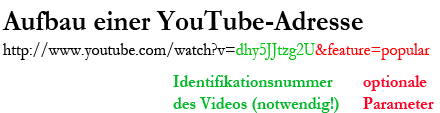 Aufbau einer YouTube-Adresse