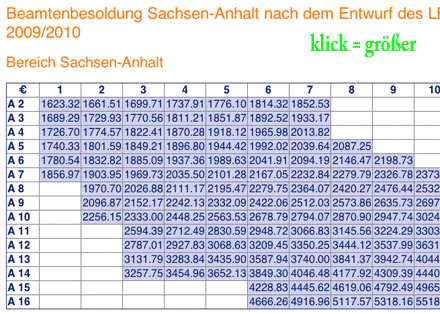 Besoldungstabelle des Landes Sachsen-Anhalt