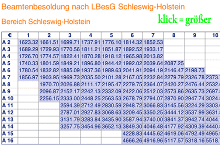 Besoldungstabelle des Landes Schleswig-Holstein