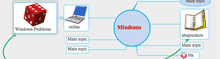 Mindomo-Mindmap-Online-Tool: Ausschnitt eines Screenshots