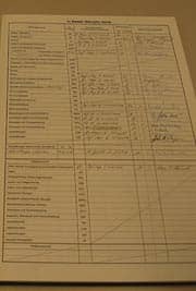 Aufgeschlagenes Klassenbuch, Seite mit den Lehrerunterschriften