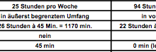 Vorschau auf die Tabelle zum Ausstattungsvergleich der deutschen und englischen Schule, Ausschnitt