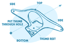 thumbthing - schema