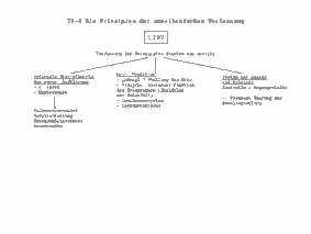 Tafelbild Verfassung der USA