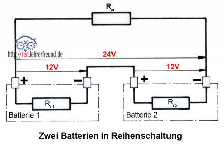 Batterie 24V: Durch Reihenschaltung von zwei 12-V-Batterien