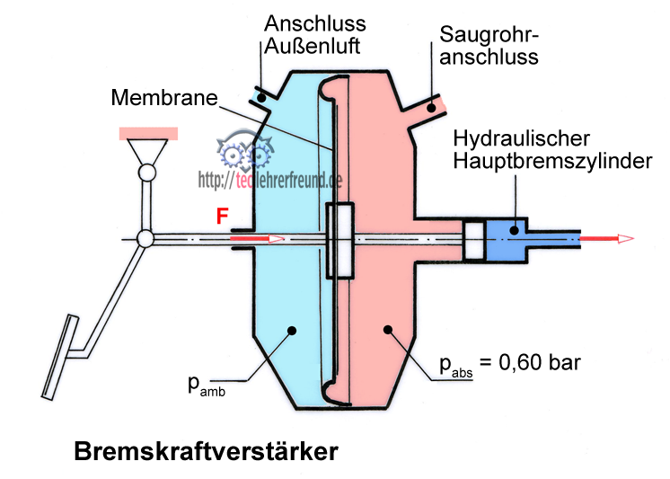 Hydraulik 1 Kolbenkr fte Tec Lehrerfreund