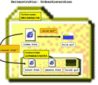 Screenshot der Praesentation 'Verzeichnisstruktur und Pfade'
