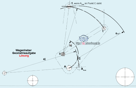 Wagenheber Geometrie Loesung