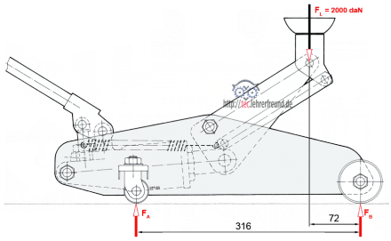 Wagenheber_Lagerkraefte_440.png