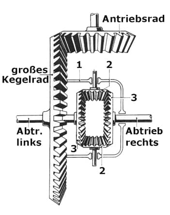 different_getriebe_440.jpg
