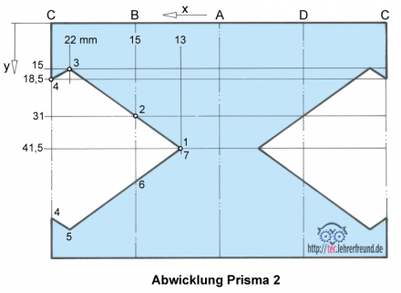Abwicklung Prisma 2
