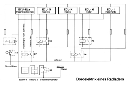 Radlader_Elektronikplan_440.png