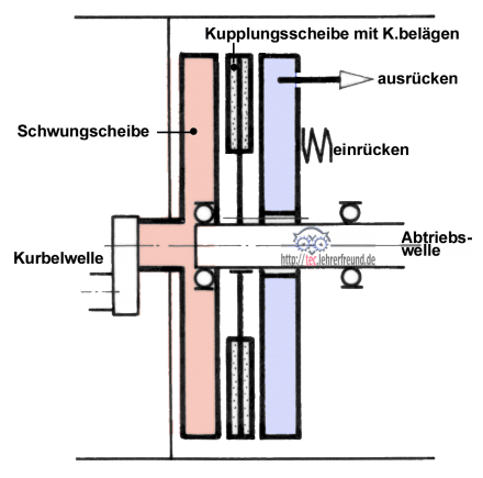 Schaltkupplung_Prinzip_880_1.png