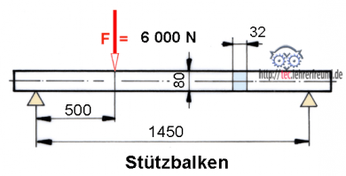 Stuetzbalken Biegerechnung