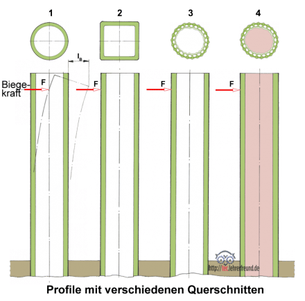 Aufgabe_Halme_440.png