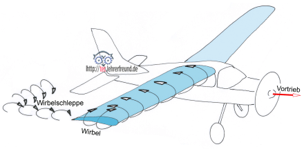 Flugzeug_Wirbelschleppe