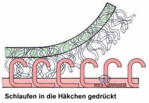 Klettband mit Haken und schlaufen