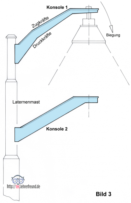 Laternenmast