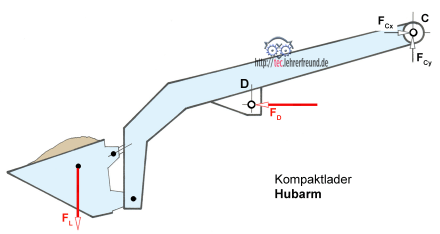 Kompaktlader Hubarm