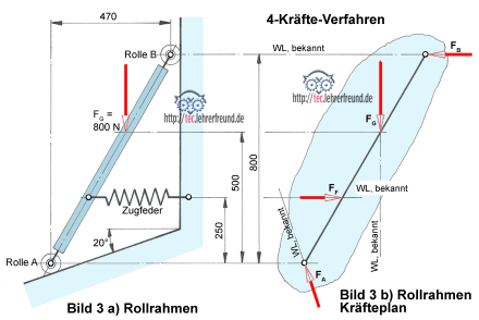 Rollrahmen