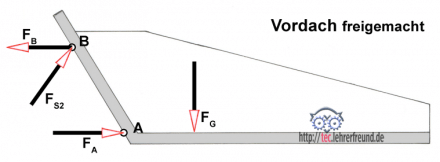 Vordach freigemacht