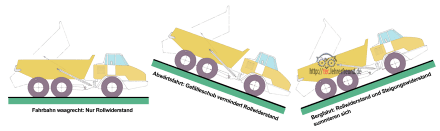 Rollwiderstand_bei_Dumpern.png