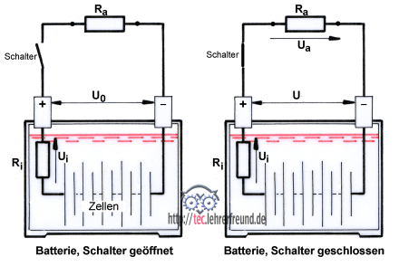 Batterie_ges_440.png