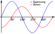 Phasenverschiebung_induktiv_wiki.png