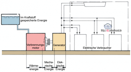 Stromaggregat_Schema