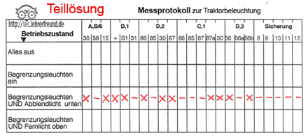 Teilloesung_Protokoll