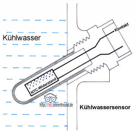 Waermesensor mit NTC-Widerstand