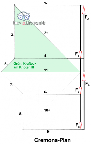 Cremonaplan.png