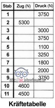Kr__ftetabelle.png