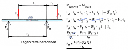 Lagerkräfte Formel umstellen