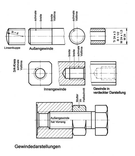 Gewindenorm: Innengewinde, Aussengewinde, Zeichnungsnorm