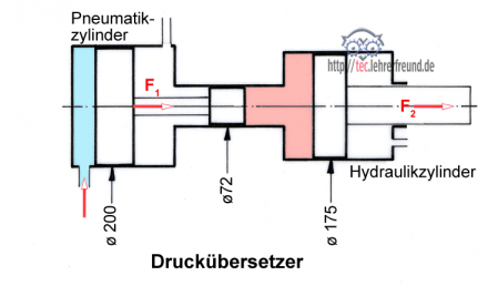 Druckuebersetzer