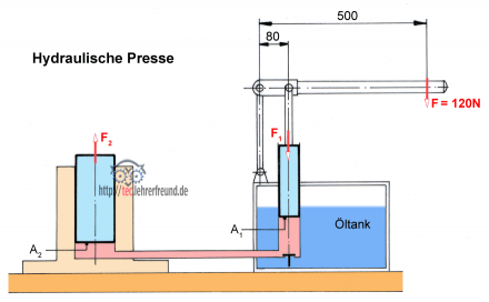 Hydraulische_Presse