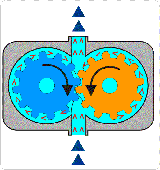 Pumpe