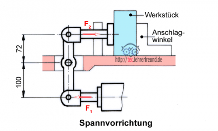 Pneumatisch angetriebene Spannvorrichtung (Schemazeichnung)